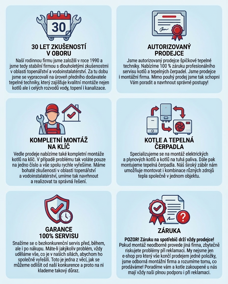 MONTAZ_KOTLU_MAIL_INFOGRAFIKA_KOTELNAKLIC_CZ_svetle